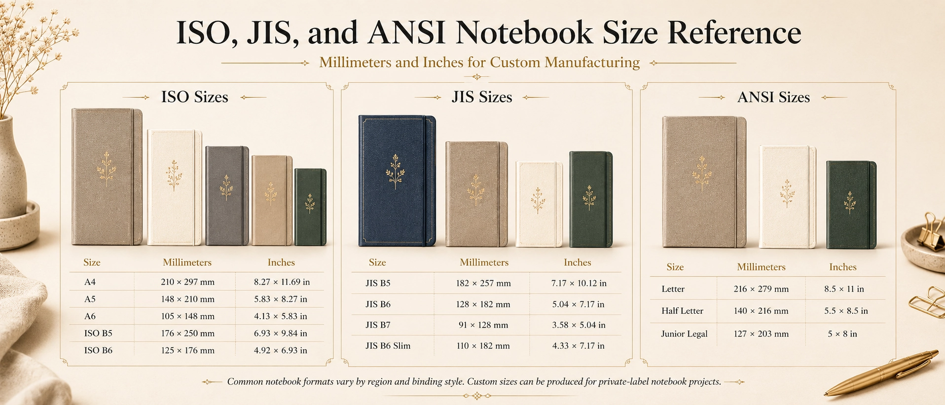 Comprehensive reference chart displaying ISO, JIS, and ANSI notebook sizes in millimeters and inches for custom manufacturing Comprehensive reference chart displaying ISO, JIS, and ANSI notebook sizes in millimeters and inches for custom manufacturing